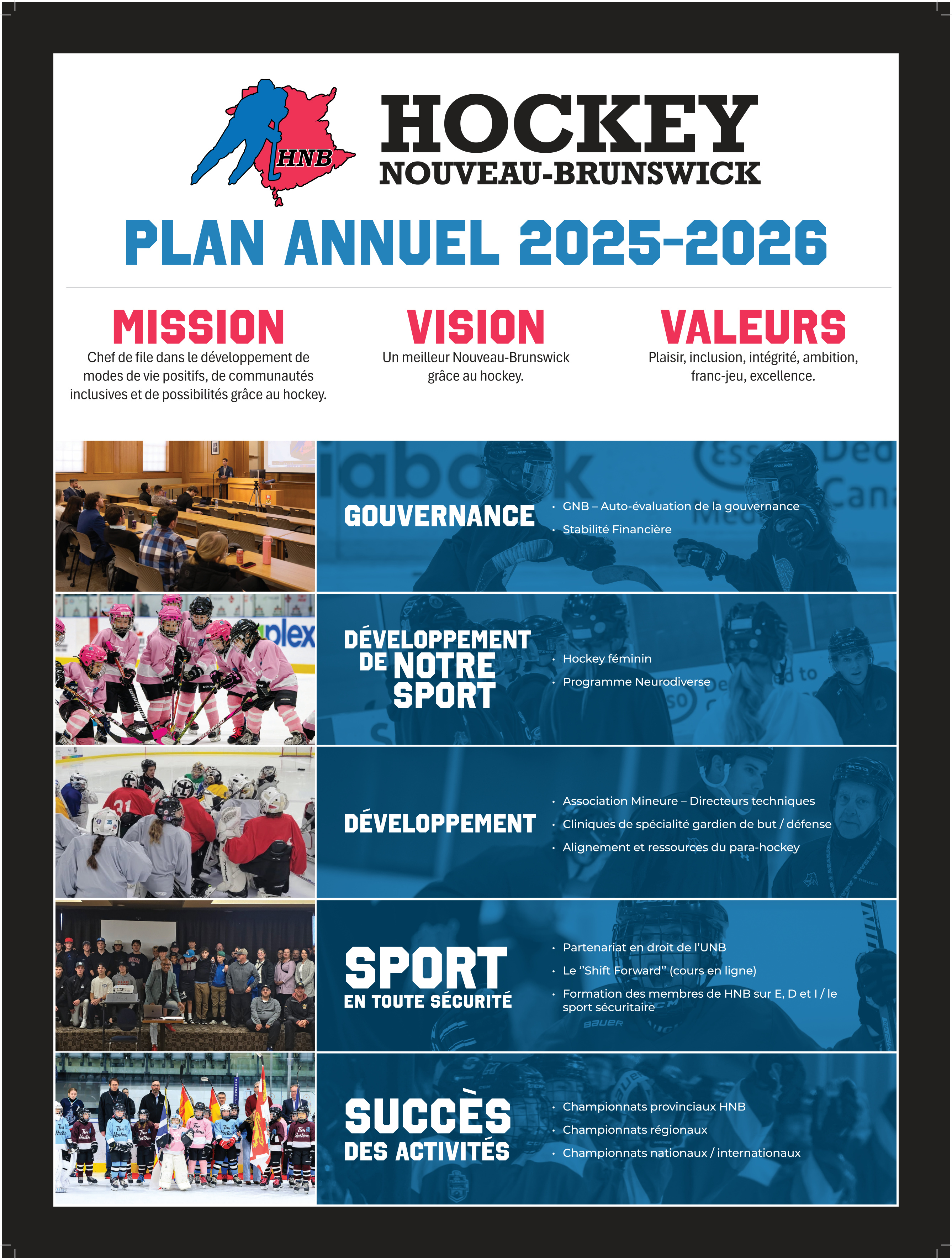 HNB StrategicPlan 24x18 2025 Update FR PR